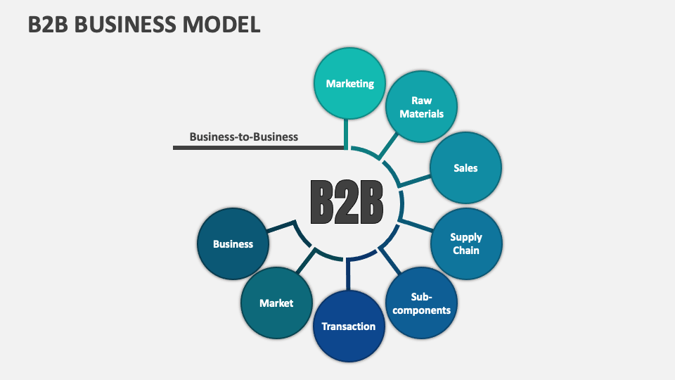 b2b lead generation